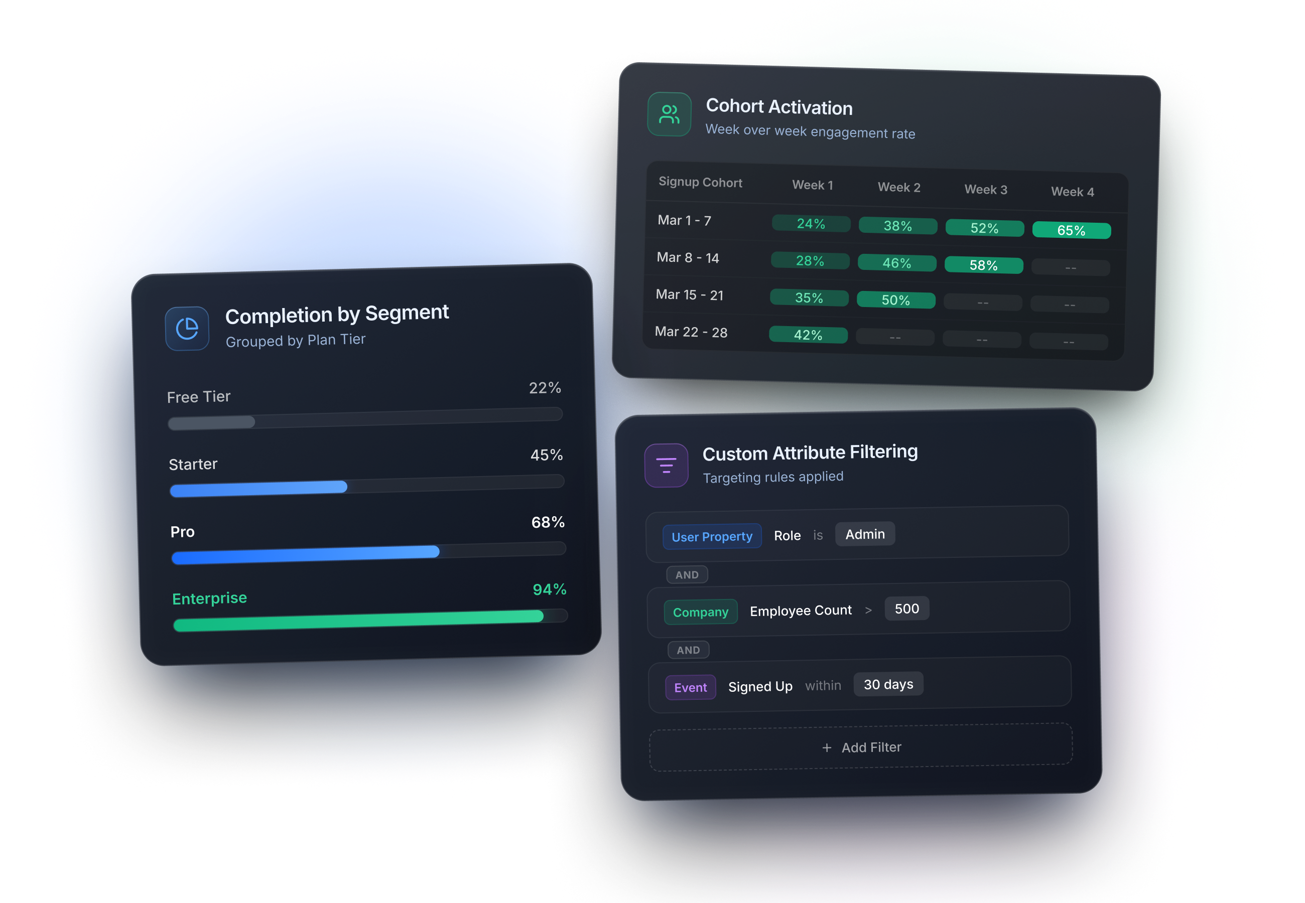 Guidez analytics segmentation