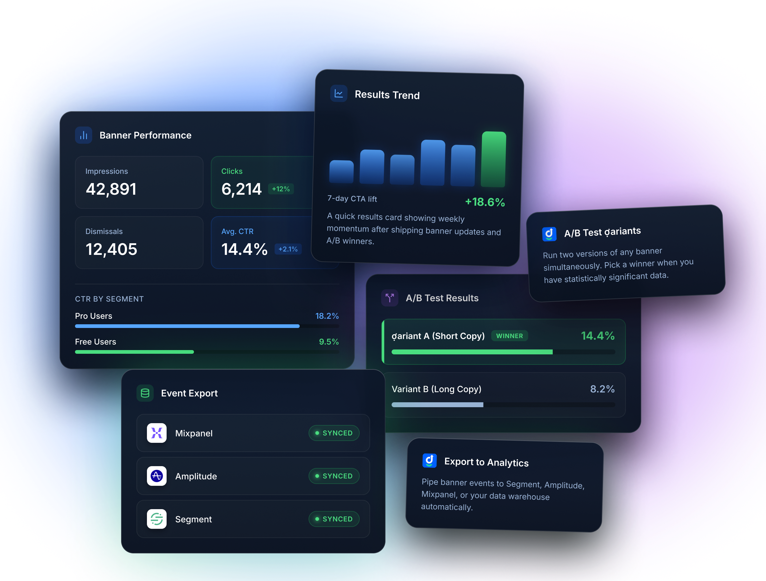 Guidez banner analytics