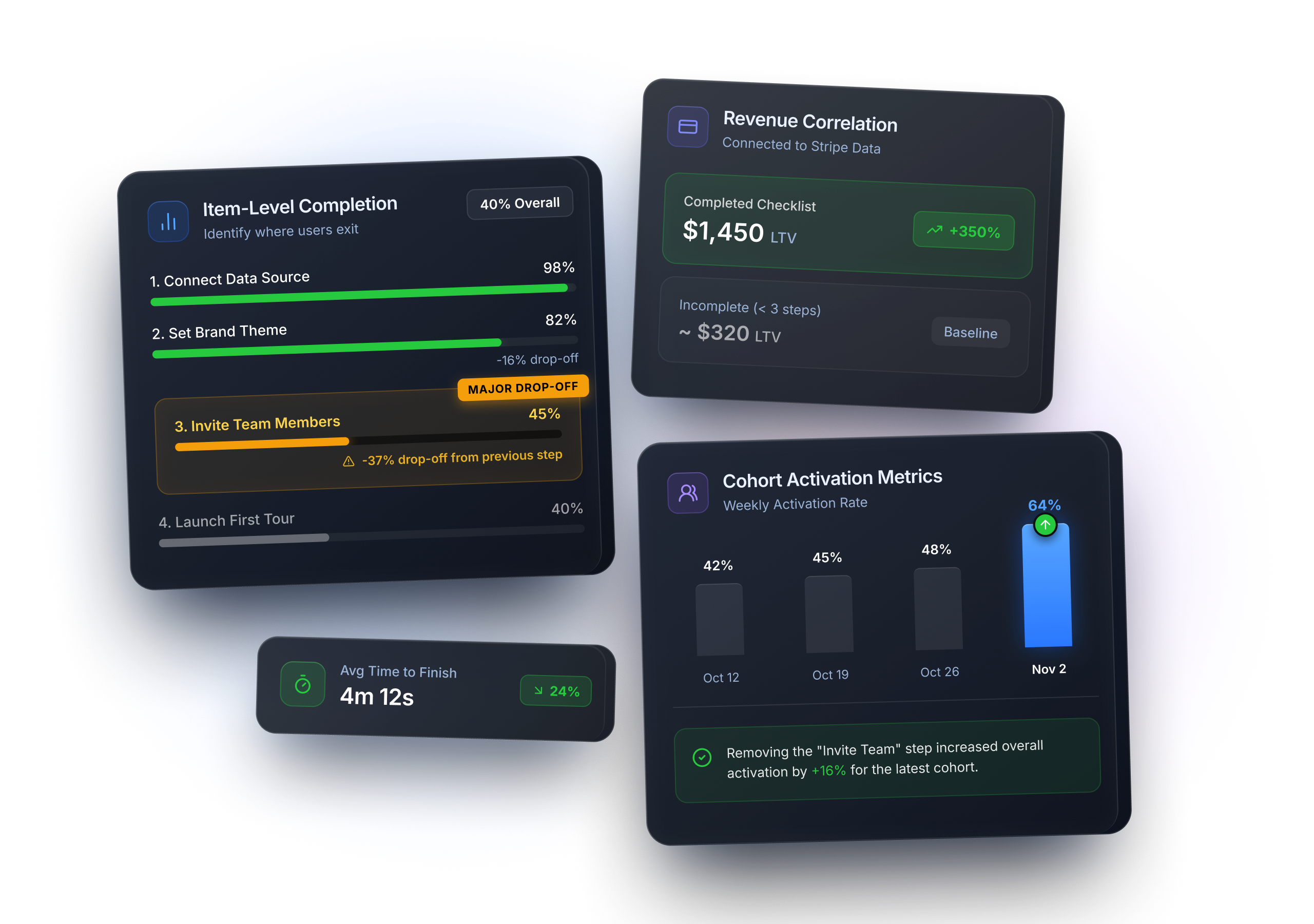 Guidez checklist analytics