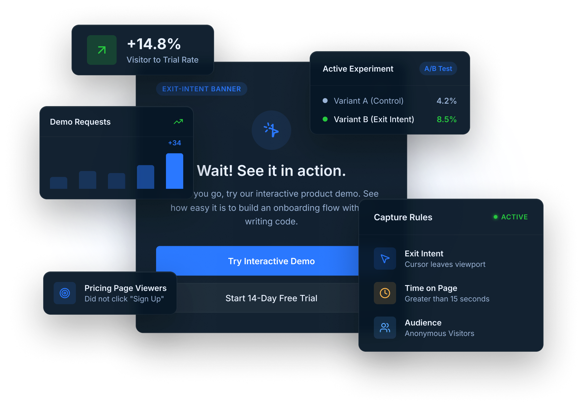 Guidez website conversions