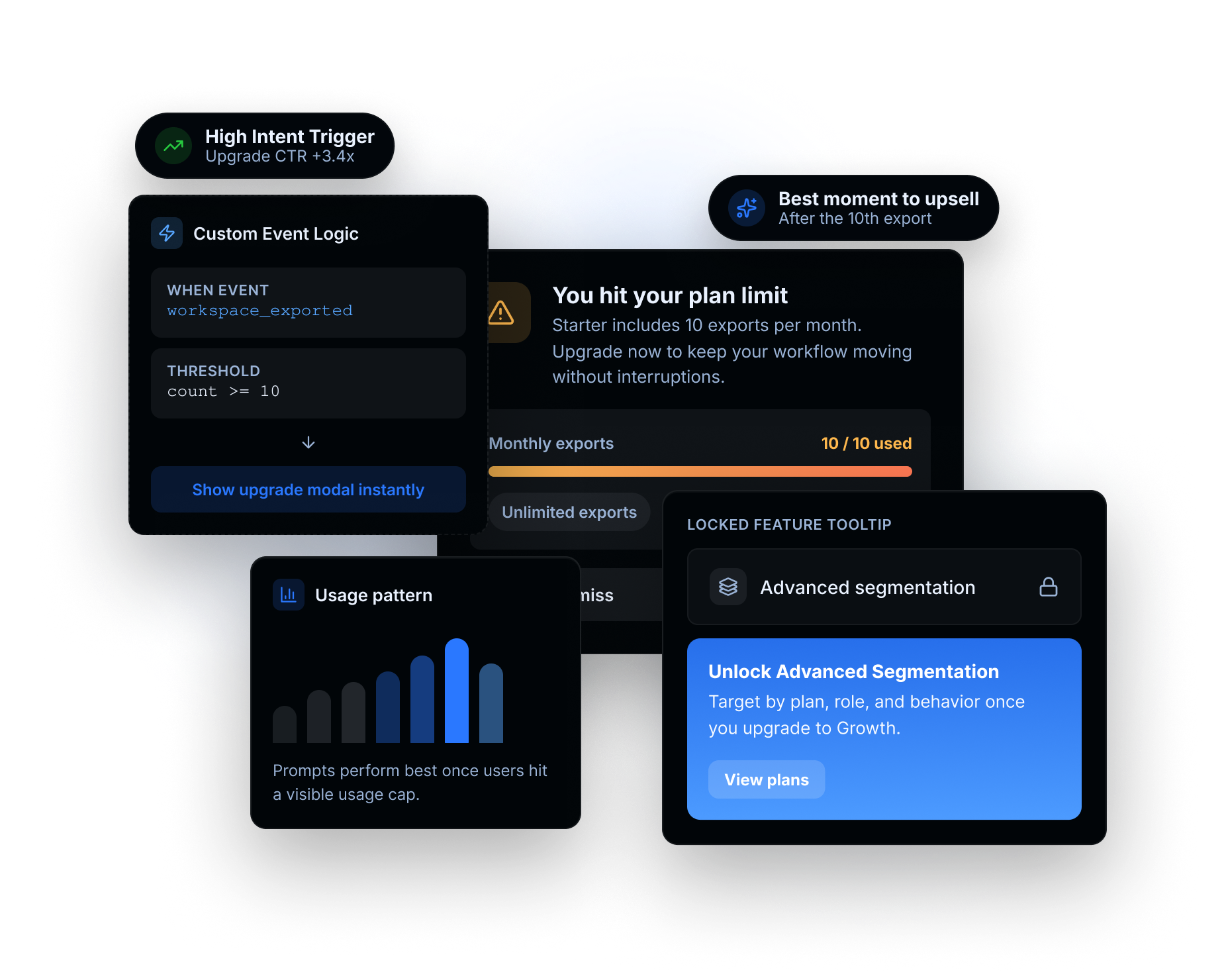 Guidez usage triggers